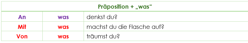 Fragen Präposition + was Fragen Präposition + was