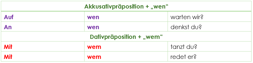 Fragen mit Präposition Fragen mit Präposition