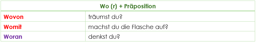 Fragen wo + Präposition Fragen wo + Präposition