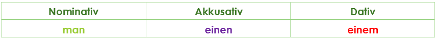 Indefinitpronomen man Deklination Indefinitpronomen man Deklination