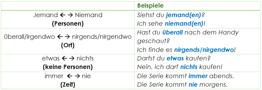Negatives Gegenteil wörter Verneinung Negatives Gegenteil wörter