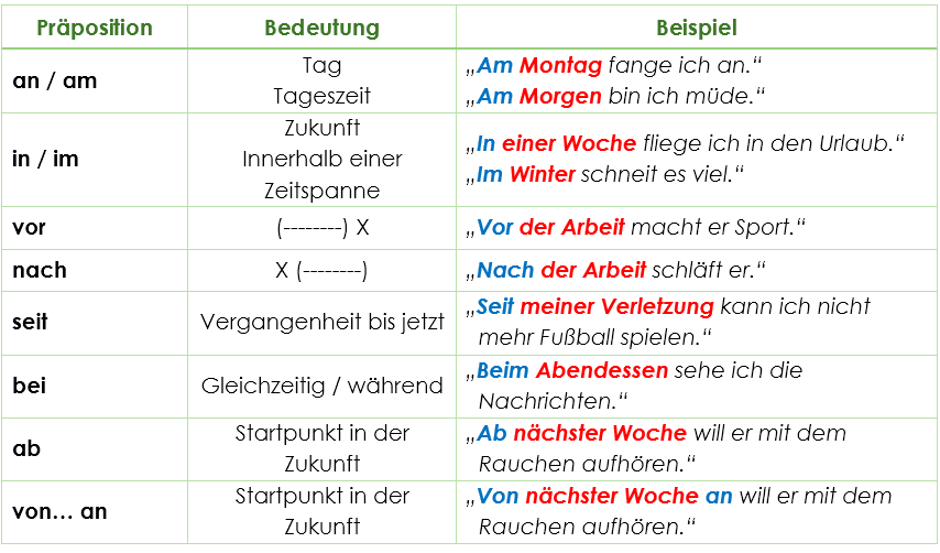 Temporale Präpositionen mit Dativ Temporale Präpositionen mit Dativ