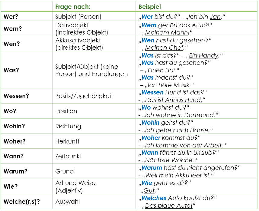 W Fragen W Fragen