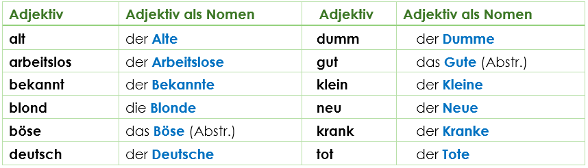 Adjektive als Nomen Adjektive als Nomen / nominalisierte Adjektive