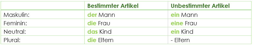 Deklination Nominativ Deklination Nominativ