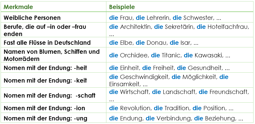 Feminine Artikel Merkmale Feminine Artikel Merkmale