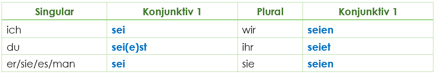 Konjunktiv 1 Sein Konjunktiv 1 Sein