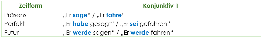Konjunktiv 1 Zeitformen Konjunktiv 1 Zeitformen