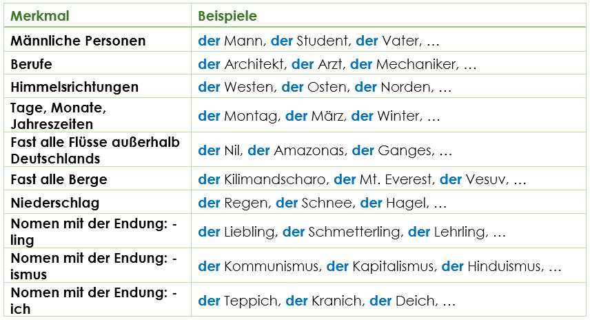 Maskuline Artikel Merkmale Maskuline Artikel Merkmale
