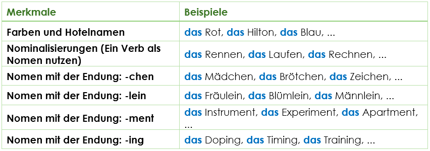 Neutrale Artikel Merkmale Neutrale Artikel Merkmale