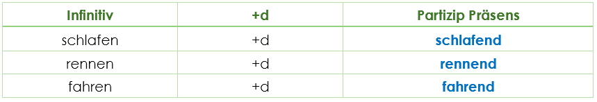 Partizip 1 Präsens Bildung Partizip 1 Präsens Bildung