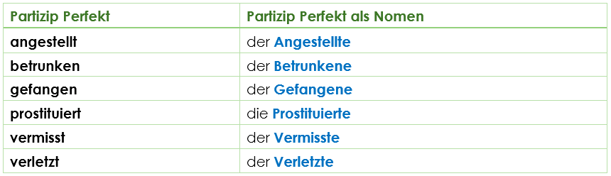 Partizip 2 als Adjektiv Partizip 2 als Adjektiv