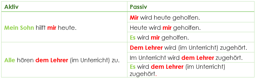 Passiv bei Verben mit Dativergänzung Passiv bei Verben mit Dativergänzung