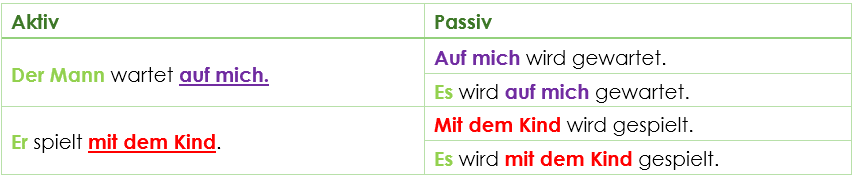 Passiv mit Präpositionalergänzung Passiv mit Präpositionalergänzung