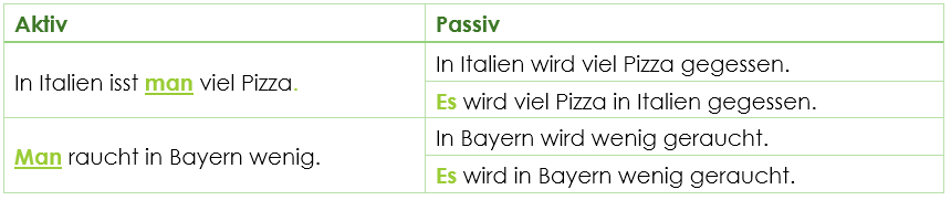 Passiv mit man Passiv mit man