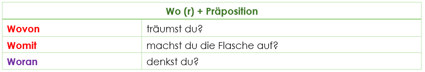 Wo + Präposition Wo + Präposition