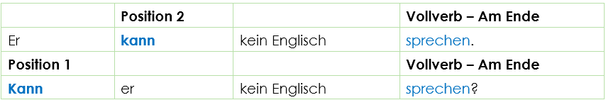 Wortstellung Modalverben Wortstellung Modalverben