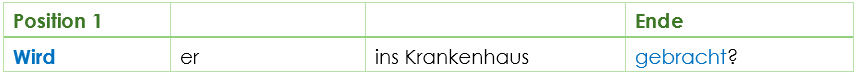 Wortstellung Passiv Frage Wortstellung Passiv Frage