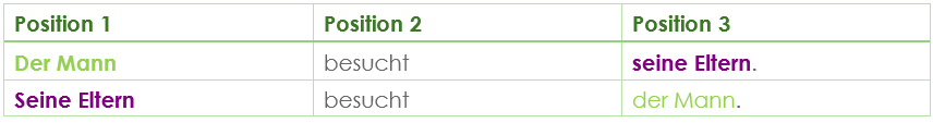 Wortstellung Verben mit Akkusativ Wortstellung Verben mit Akkusativ