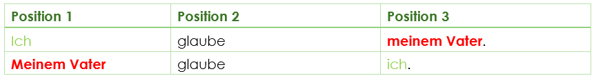 Wortstellung Verben mit Dativ 1 Wortstellung Verben mit Dativ 1