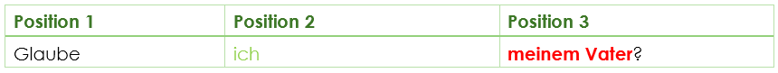 Wortstellung verben mit Dativ 2 Wortstellung Verben mit Dativ 2