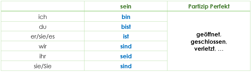 Zustandspassiv Bildung Zustandspassiv Bildung