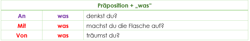 was + Präposition was + Präposition