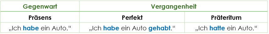Deutsche Grammatik Vergangenheit Zeitformen Deutsche Grammatik Vergangenheit Zeitformen