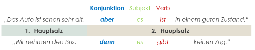 Nebenordnende Konjunktionen Beispiel Nebenordnende Konjunktionen Beispiel