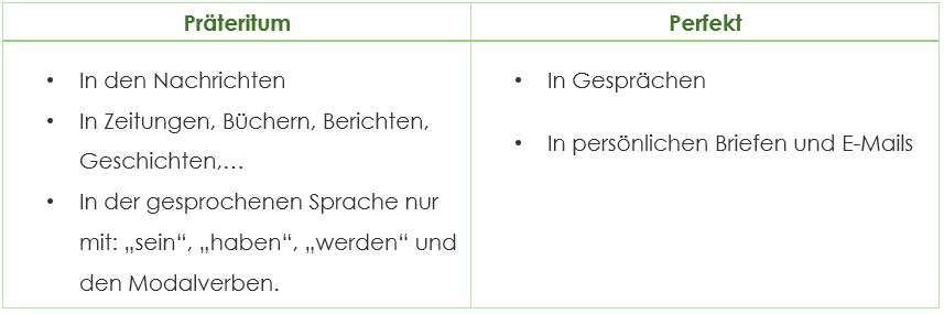 Perfekt oder Präteritum Perfekt oder Präteritum