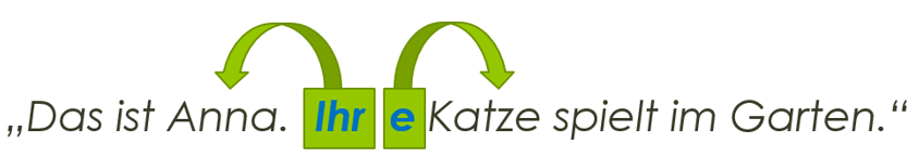 Possessivartikel Beispiel Possessivartikel Beispiel