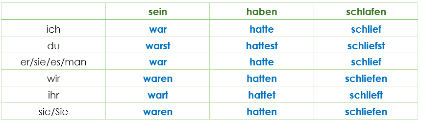 Starke Verben Präteritum Starke Verben Präteritum