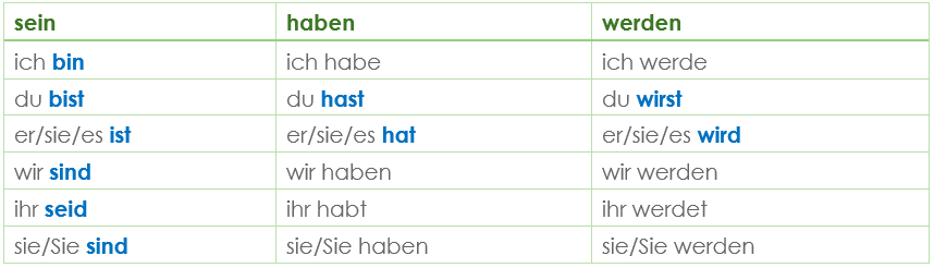 Konjugation unregelmäßige Verben Präsens Konjugation unregelmäßige Verben Präsens