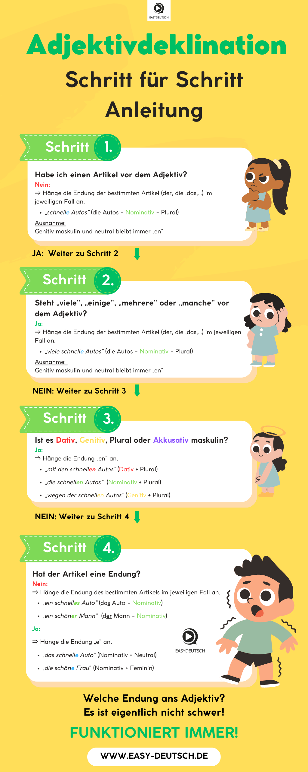 Adjektivdeklination-Deutsche-Adjektivendungen-Anleitung-Guide Adjektivdeklination-Deutsche-Adjektivendungen-Anleitung-Guide