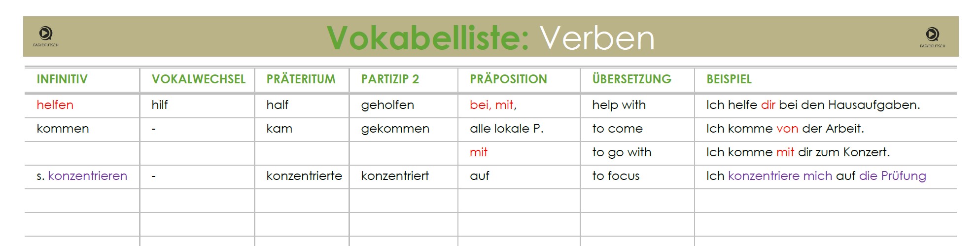 Vorlage Vokabelliste EasyDeutsch Vorlage Vokabelliste EasyDeutsch