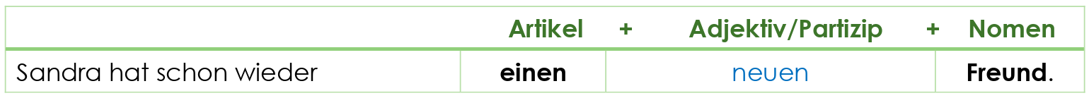 Screenshot 2023-09-08 150751 Grammatiktraining - Adjektive als Nomen