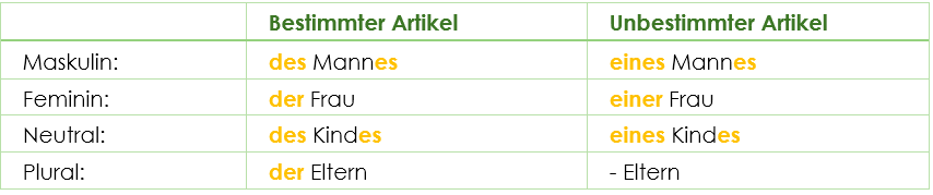Deklination Genitiv Tabelle